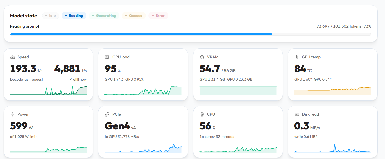 CUDA workstation performance: prefill in the thousands of TPS, output 100-200 TPS.