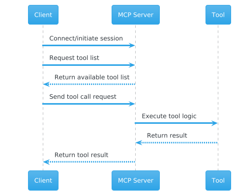 MCP Server