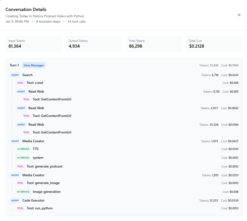 Actual Invocation Tree